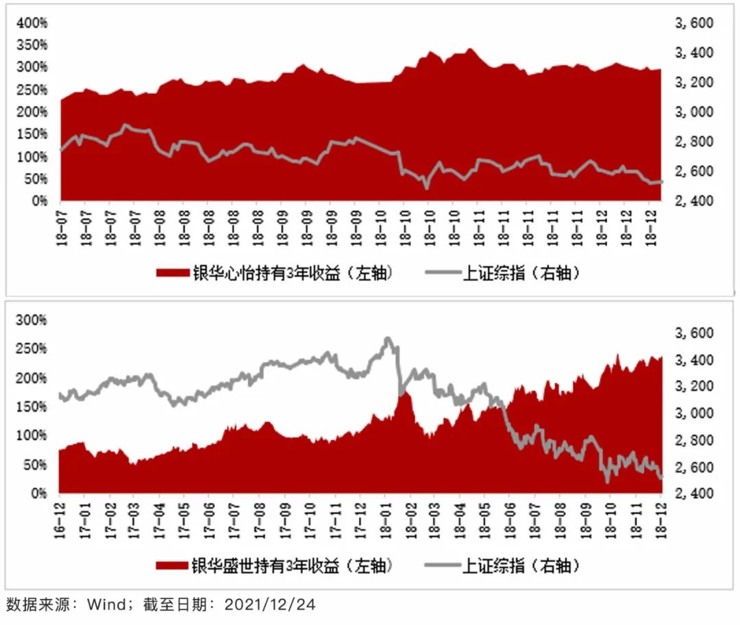 银华心兴三年持有期这只“开门红”基金怎么样-第3张图片-牧野网