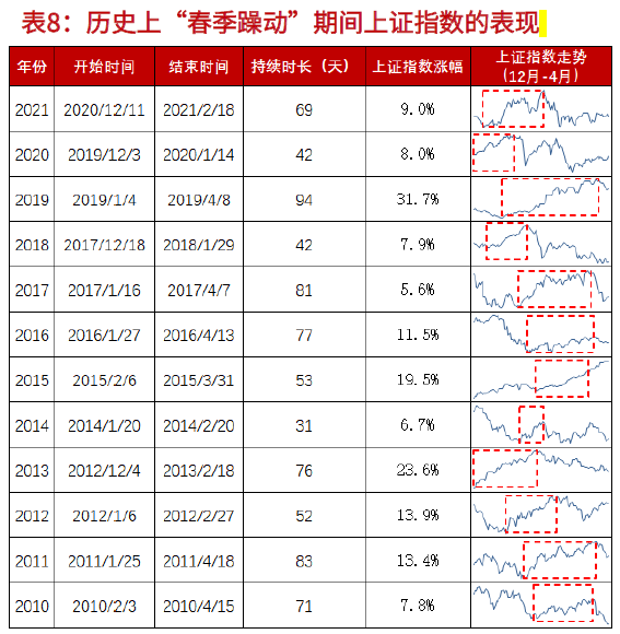 上证综指大盘指数在3600点徘徊 投资该加仓还是减仓-第1张图片-牧野网