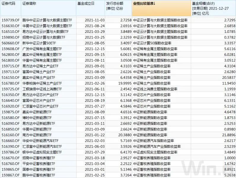 公募基金清盘条件和规则 ETF问题引关注-第5张图片-牧野网