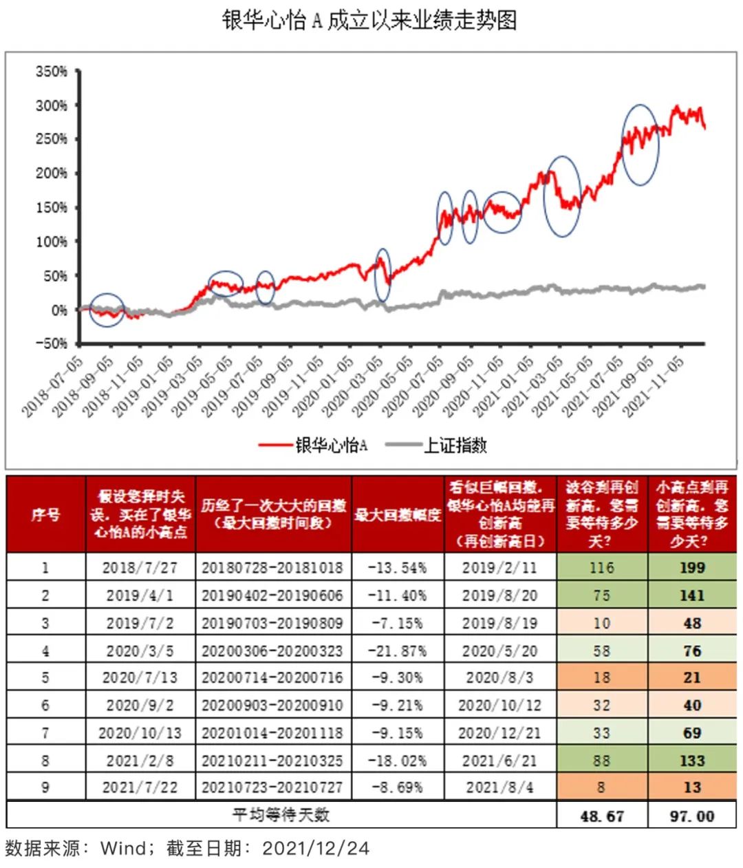 银华心兴三年持有期这只“开门红”基金怎么样-第2张图片-牧野网