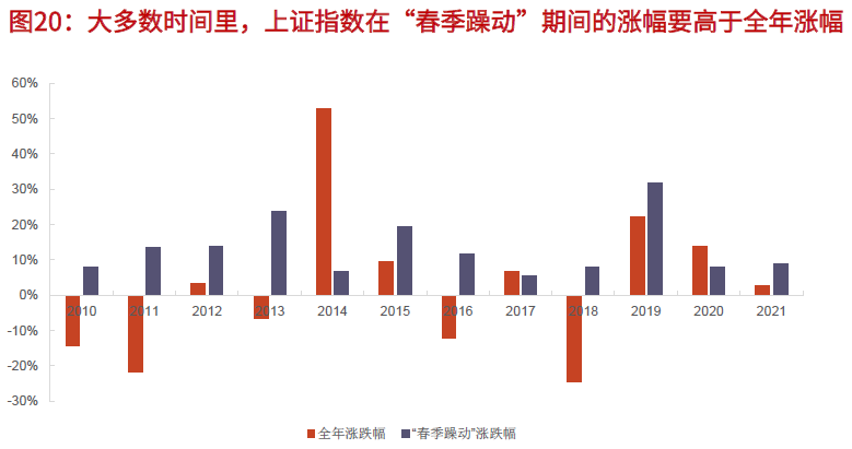 上证综指大盘指数在3600点徘徊 投资该加仓还是减仓-第2张图片-牧野网