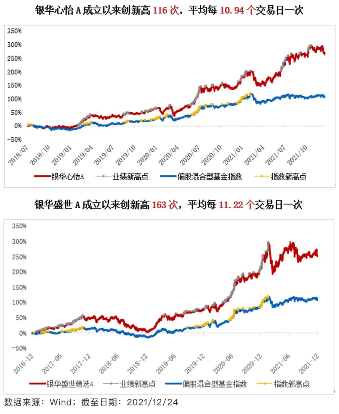 银华心兴三年持有期这只“开门红”基金怎么样-第1张图片-牧野网