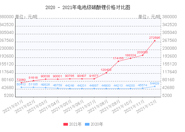 2021今年涨幅最厉害的题材概念股票和公司是哪些-第3张图片-牧野网