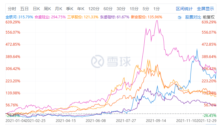 2021今年涨幅最厉害的题材概念股票和公司是哪些-第6张图片-牧野网