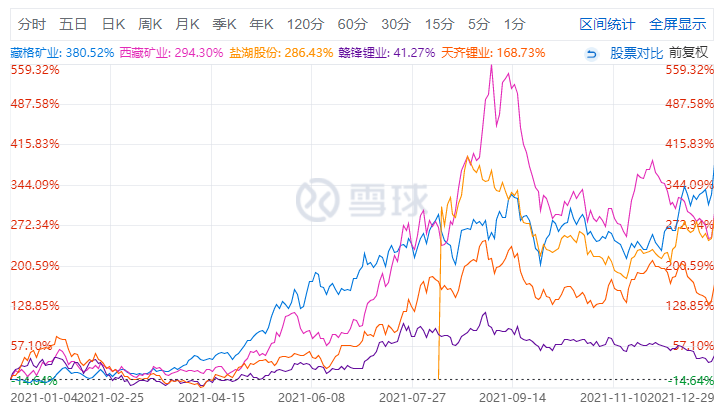 2021今年涨幅最厉害的题材概念股票和公司是哪些-第4张图片-牧野网