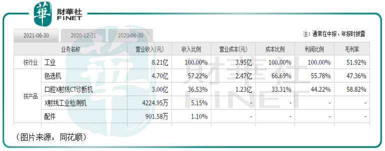 CBCT国产龙头 美亚光电股票获“北上资金”青睐 -第1张图片-牧野网