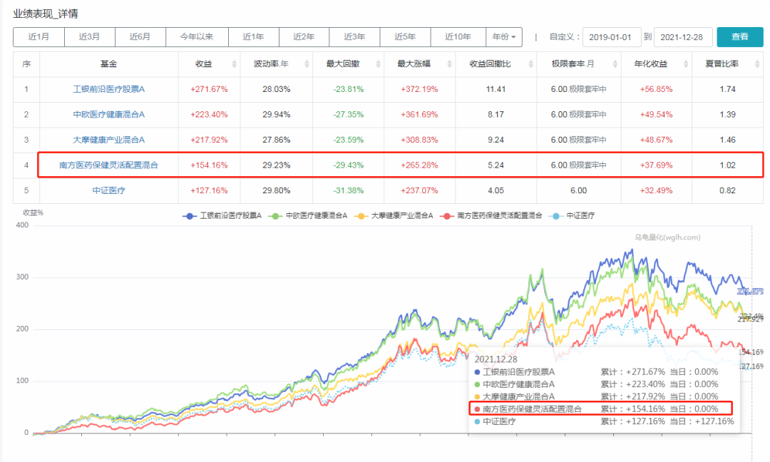 卧倒吊打葛兰赵蓓 南方基金的王峥娇管理的基金业绩如何-第4张图片-牧野网