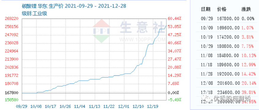 锂资源够用吗 2022新能源汽车对锂需求如何-第1张图片-牧野网