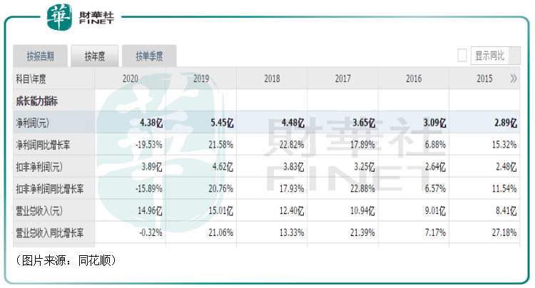 CBCT国产龙头 美亚光电股票获“北上资金”青睐 -第2张图片-牧野网