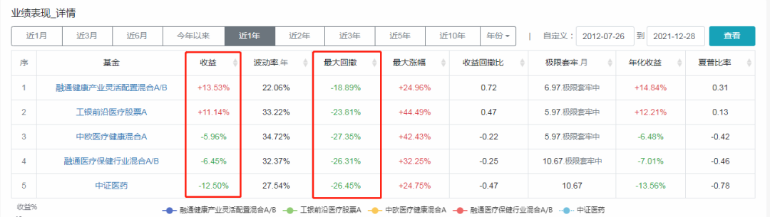 万民远基金经理怎样 万民远管理的基金收益如何?-第2张图片-牧野网