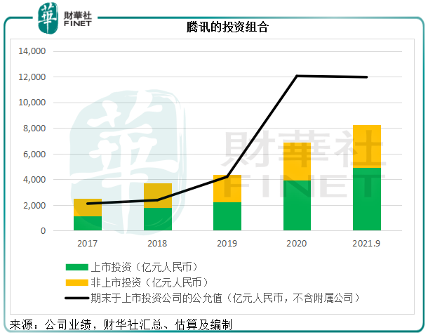 腾讯持有哪些“大部头”上市公司股份-第1张图片-牧野网