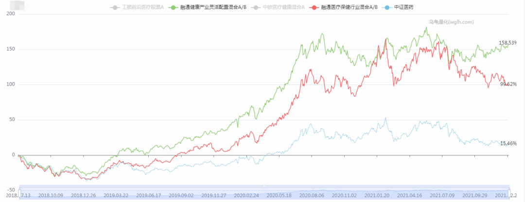 万民远基金经理怎样 万民远管理的基金收益如何?-第5张图片-牧野网