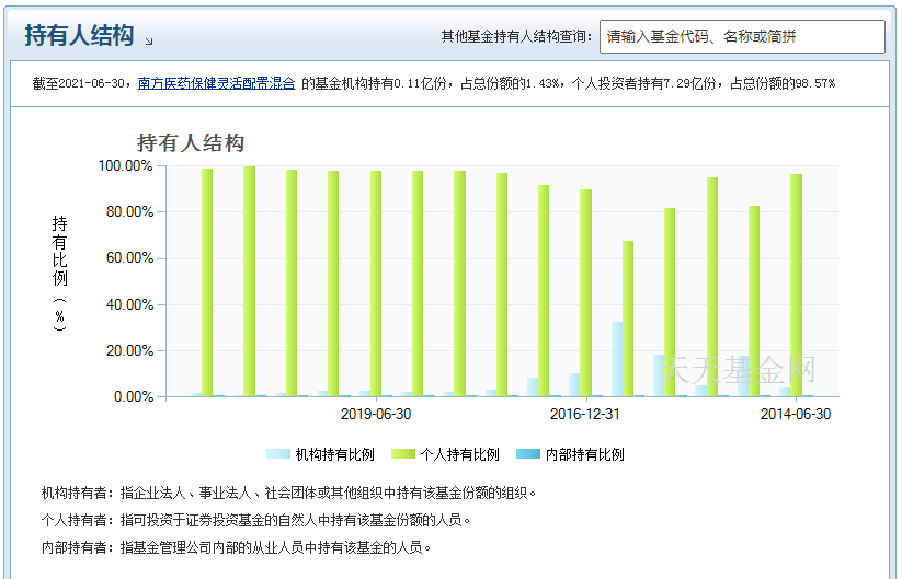 卧倒吊打葛兰赵蓓 南方基金的王峥娇管理的基金业绩如何-第11张图片-牧野网