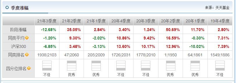 卧倒吊打葛兰赵蓓 南方基金的王峥娇管理的基金业绩如何-第5张图片-牧野网