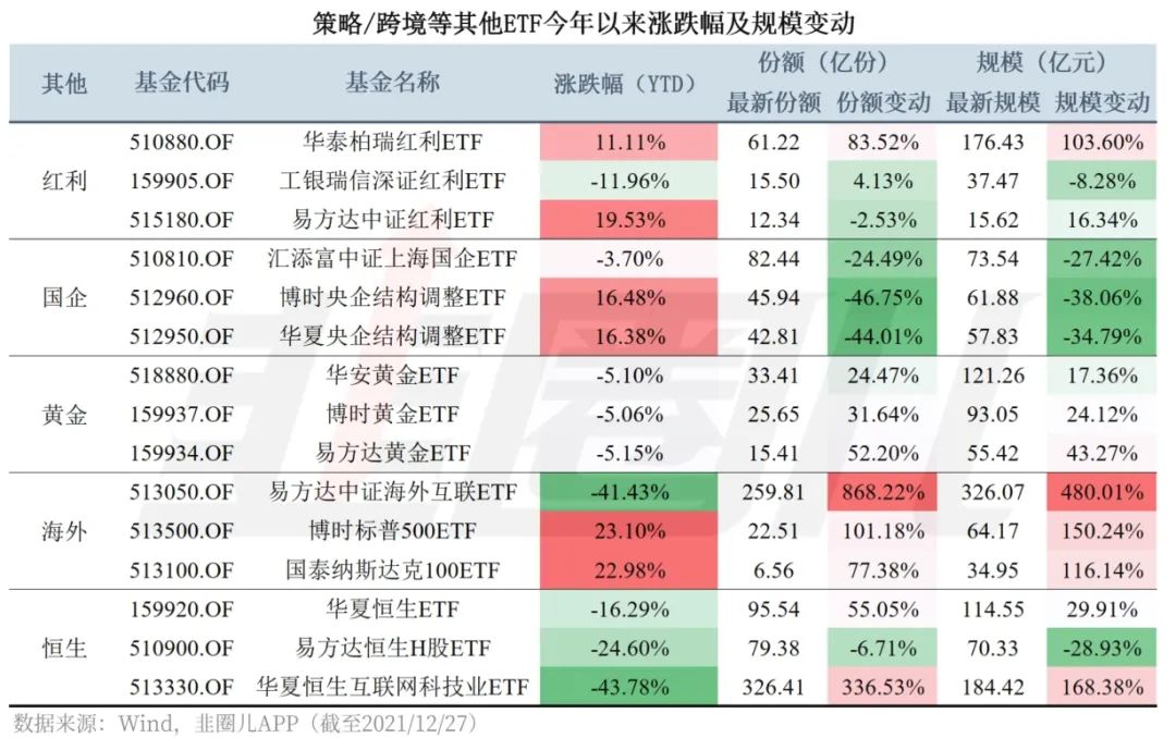 百亿etf规模排名榜 etf2021年行情收益率排行榜-第6张图片-牧野网