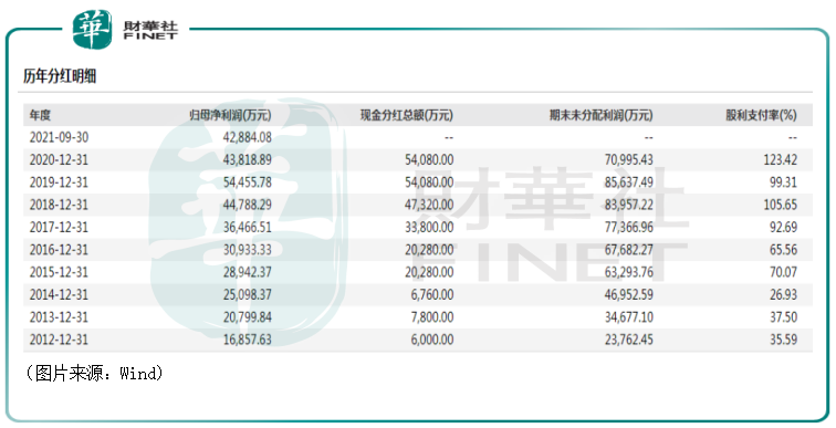 CBCT国产龙头 美亚光电股票获“北上资金”青睐 -第4张图片-牧野网