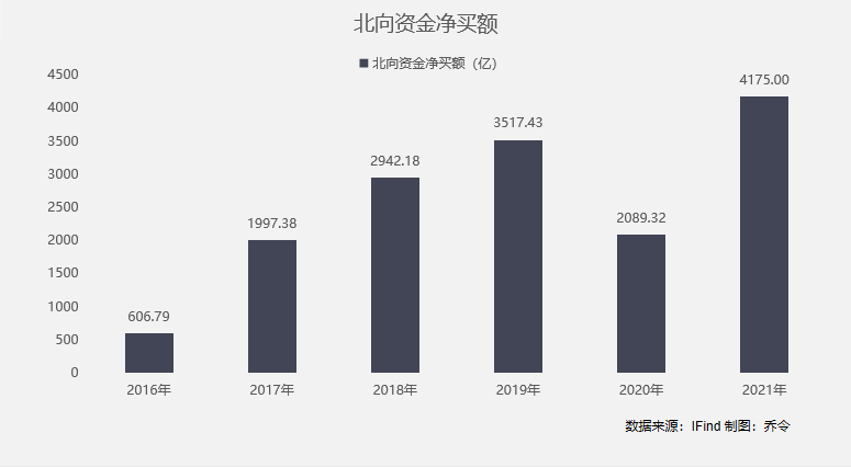 白马蓝筹股是指哪些股票 白马蓝筹外资疯狂买-第2张图片-牧野网