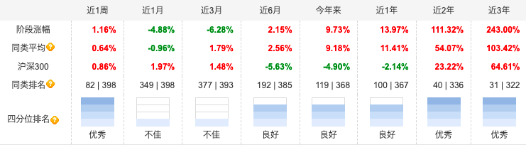 “赢在起跑线”的基金经理有什么特征-第1张图片-牧野网