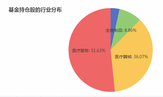 卧倒吊打葛兰赵蓓 南方基金的王峥娇管理的基金业绩如何-第7张图片-牧野网