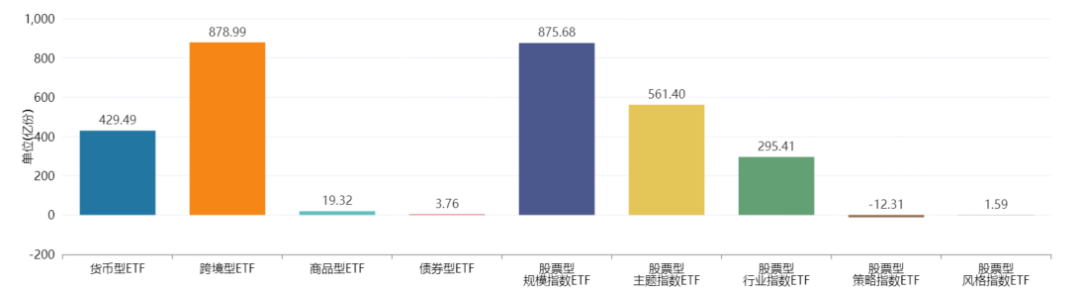 百亿etf规模排名榜 etf2021年行情收益率排行榜-第1张图片-牧野网