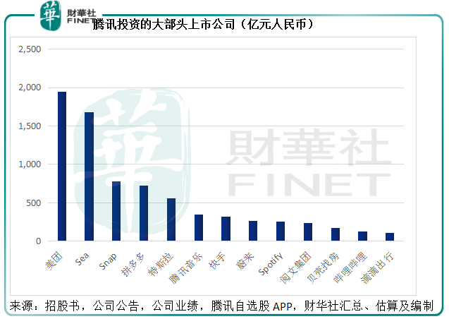 腾讯持有哪些“大部头”上市公司股份-第2张图片-牧野网