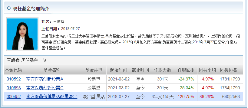 卧倒吊打葛兰赵蓓 南方基金的王峥娇管理的基金业绩如何-第1张图片-牧野网