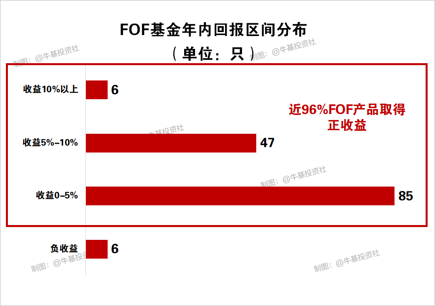 直接抄FOF基金经理的作业会怎么样-第1张图片-牧野网