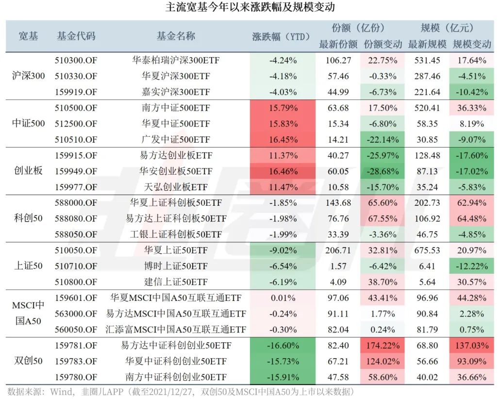 百亿etf规模排名榜 etf2021年行情收益率排行榜-第4张图片-牧野网