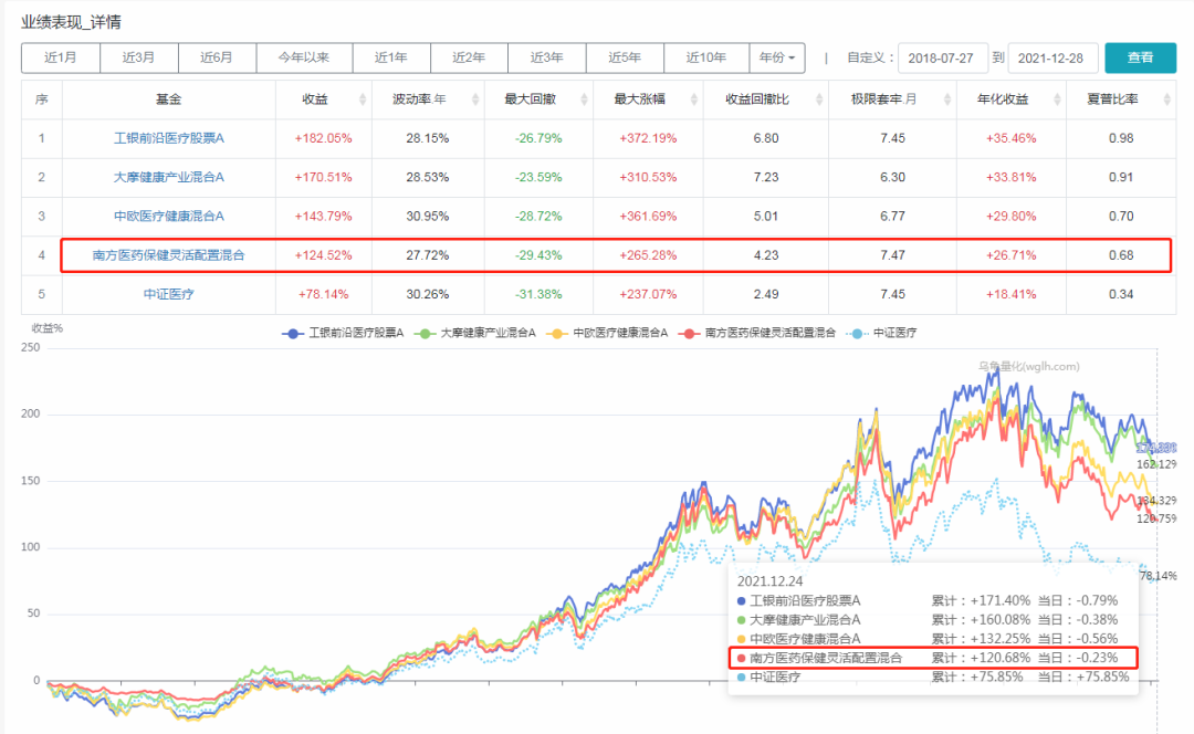 卧倒吊打葛兰赵蓓 南方基金的王峥娇管理的基金业绩如何-第2张图片-牧野网