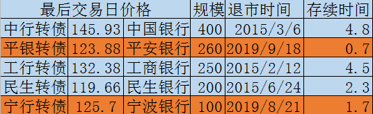 兴业可转债上市价格预测 兴业转债能上130元吗-第1张图片-牧野网