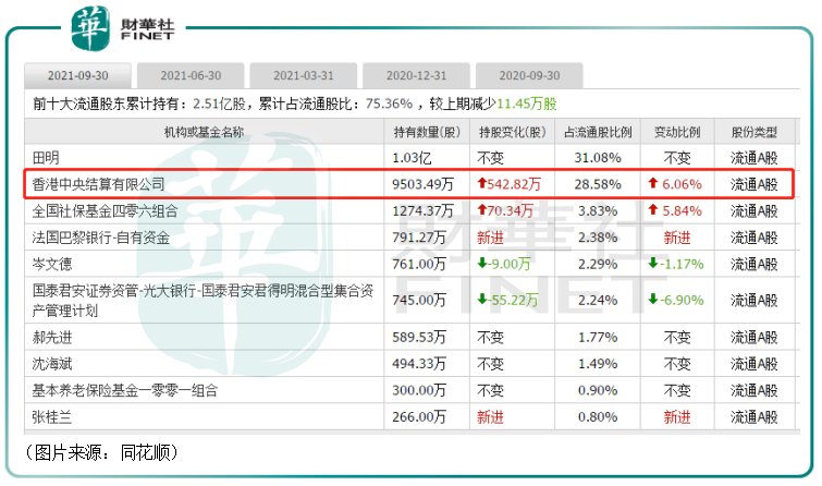 CBCT国产龙头 美亚光电股票获“北上资金”青睐 -第3张图片-牧野网