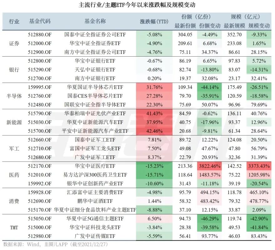 百亿etf规模排名榜 etf2021年行情收益率排行榜-第5张图片-牧野网