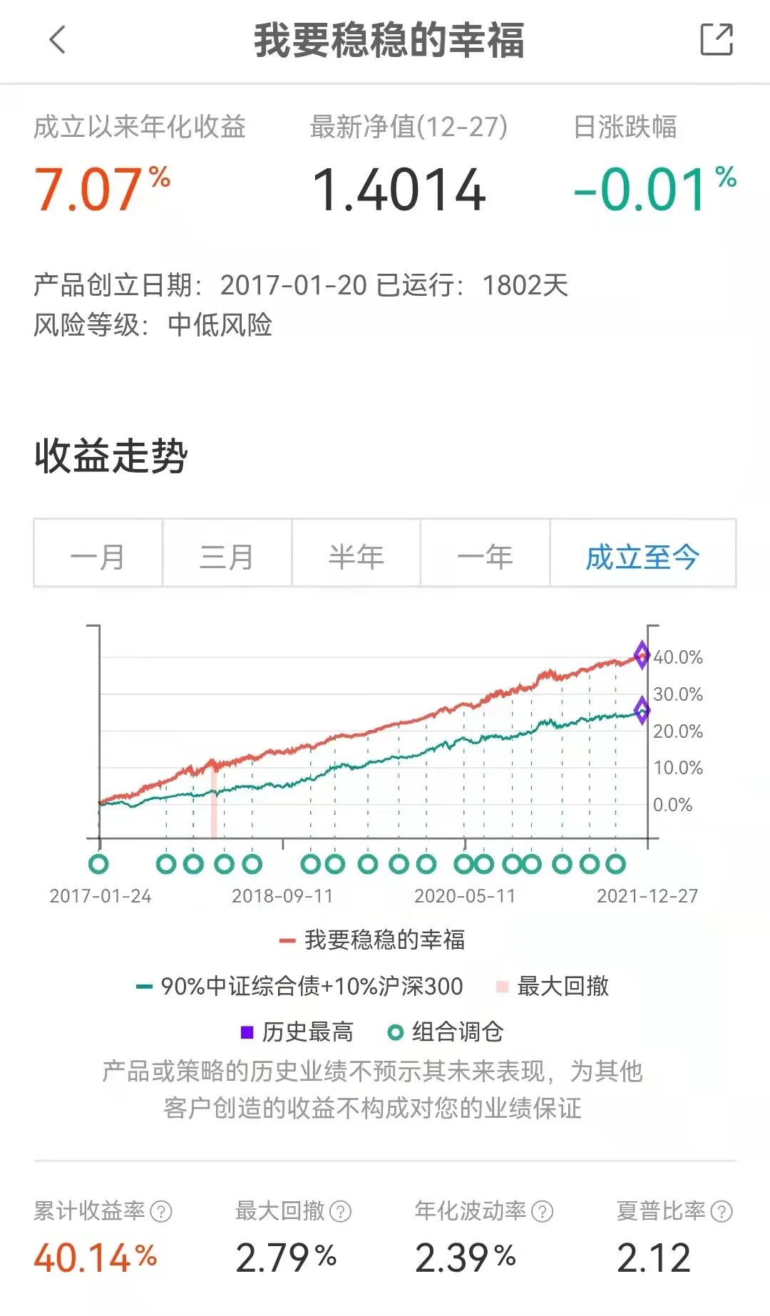 FOF基金经理杨喆是如何投资基金的-第1张图片-牧野网