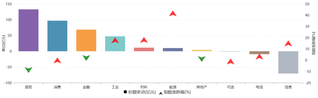 百亿etf规模排名榜 etf2021年行情收益率排行榜-第2张图片-牧野网