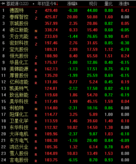 2021今年涨幅最厉害的题材概念股票和公司是哪些-第14张图片-牧野网