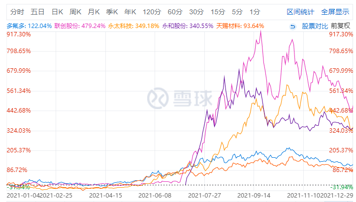 2021今年涨幅最厉害的题材概念股票和公司是哪些-第9张图片-牧野网