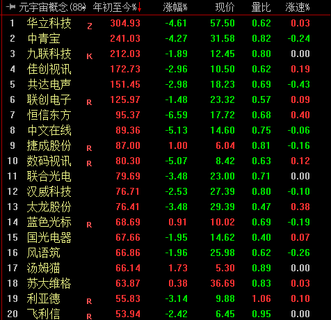 2021今年涨幅最厉害的题材概念股票和公司是哪些-第15张图片-牧野网