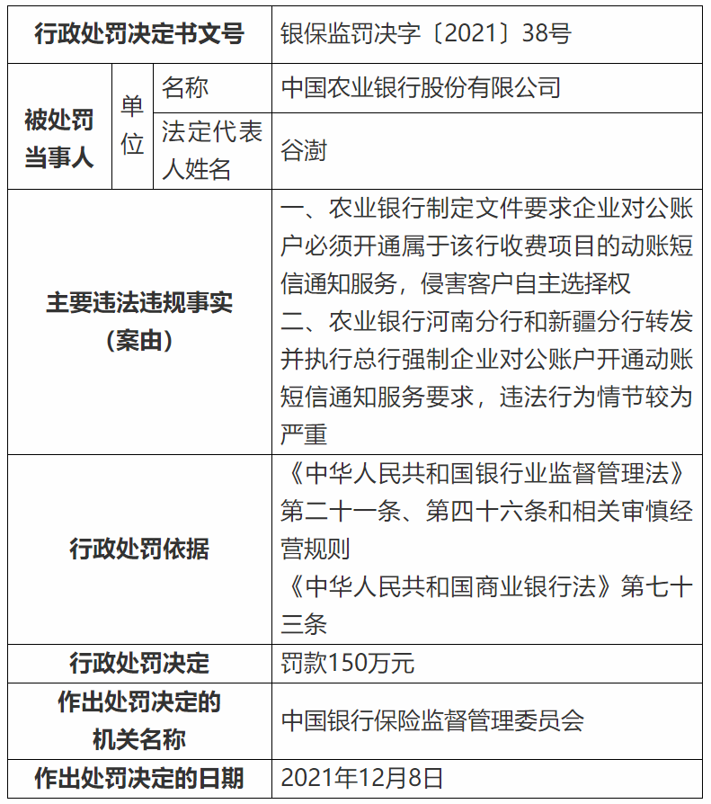 农行回应强制开通收费短信被罚150万元！-第1张图片-牧野网