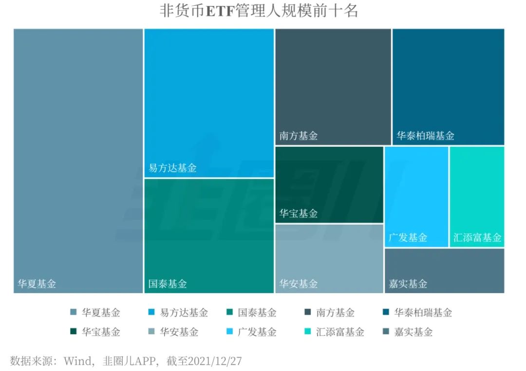 百亿etf规模排名榜 etf2021年行情收益率排行榜-第7张图片-牧野网