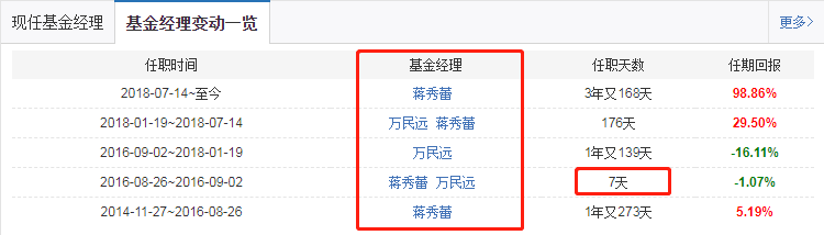 万民远基金经理怎样 万民远管理的基金收益如何?-第4张图片-牧野网