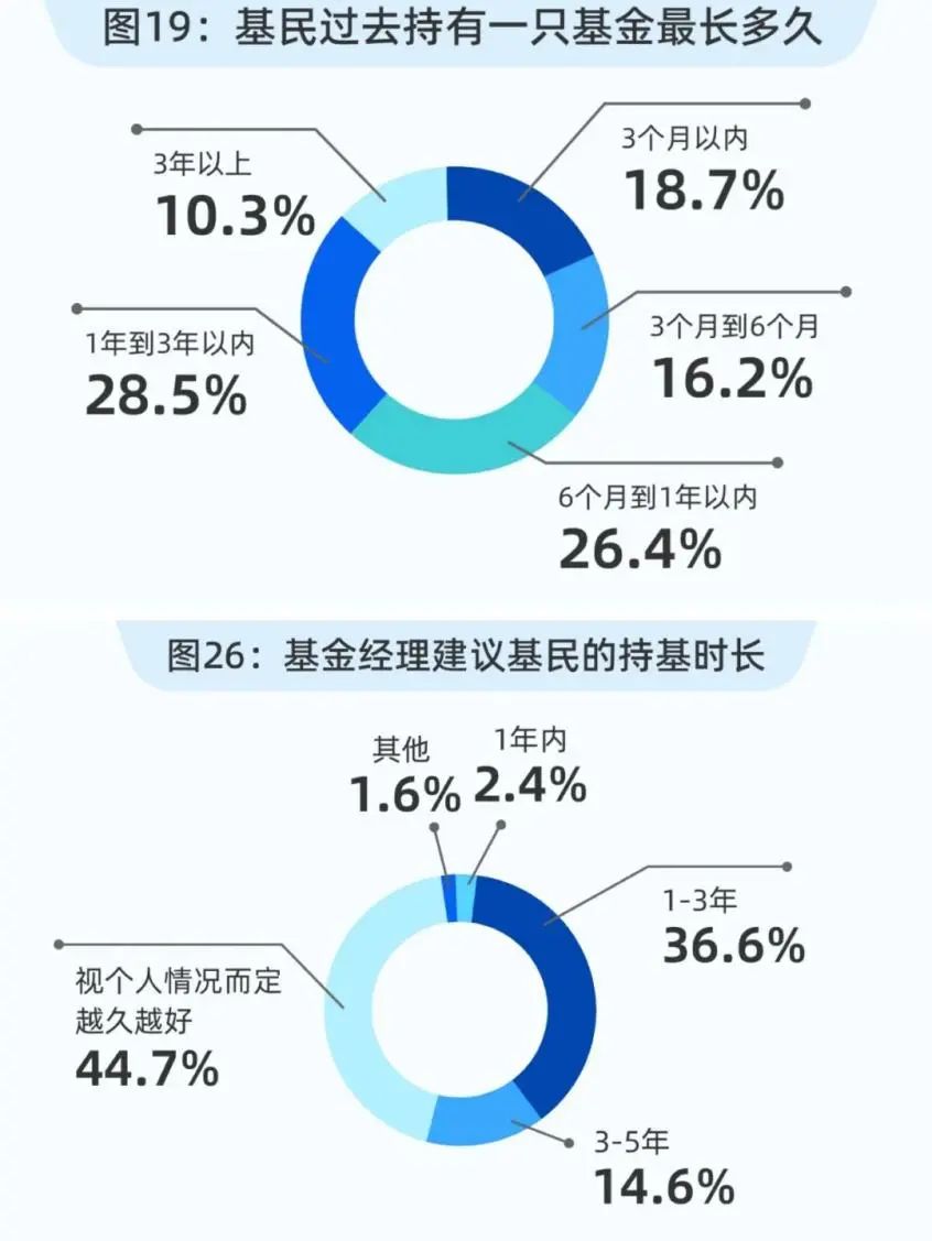 长期持有基金一定赚钱吗?强周期行业特点及注意点-第2张图片-牧野网