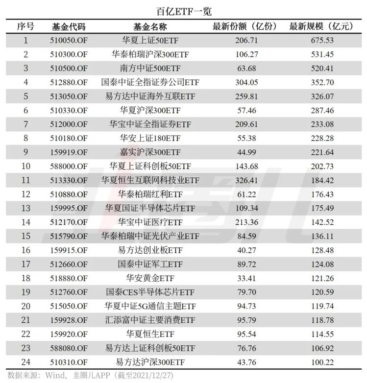 百亿etf规模排名榜 etf2021年行情收益率排行榜-第3张图片-牧野网