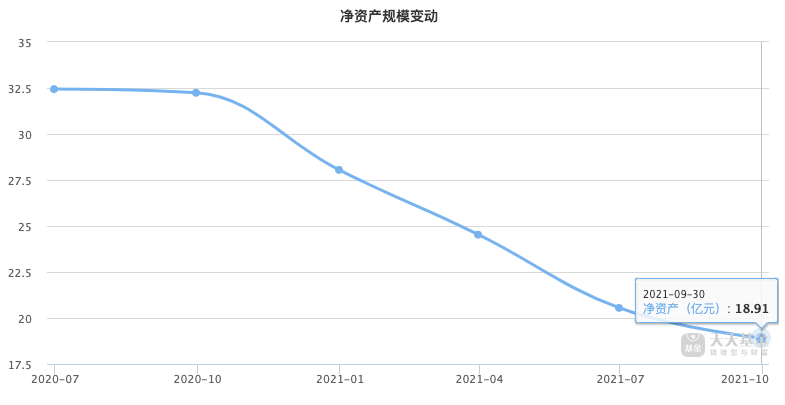 长城新优选混合A（002227）连续23个季度都赚钱-第4张图片-牧野网