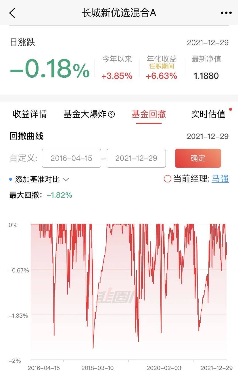 长城新优选混合A（002227）连续23个季度都赚钱-第2张图片-牧野网