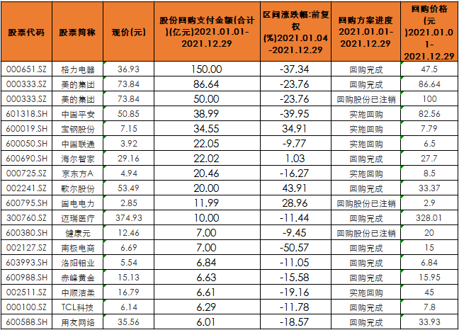 基金亏了要一直放着吗 基金亏到清盘-第2张图片-牧野网