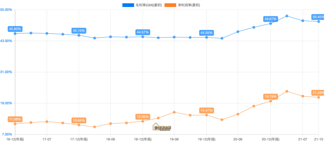 2022年最值得关注的医疗细分赛道 赛默飞式科研服务-第2张图片-牧野网