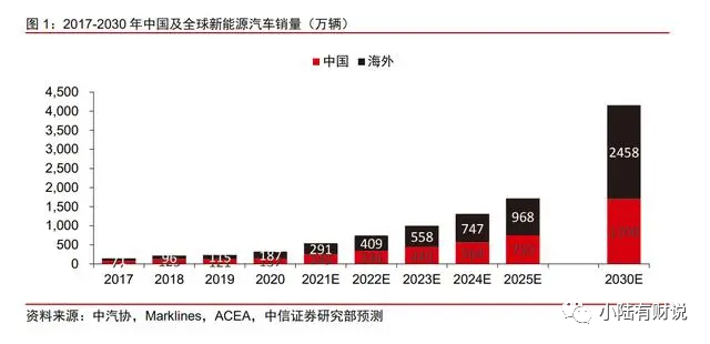 智能汽车龙头股票有哪些 未来汽车智能化发展-第1张图片-牧野网