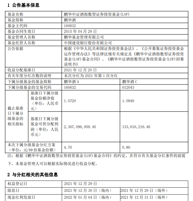 鹏华酒和招商白酒指数基金分红是好事吗-第1张图片-牧野网