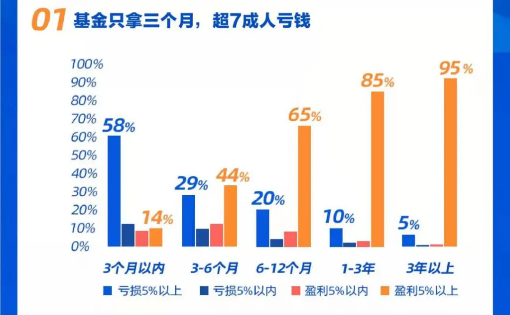 买基金为什么别人赚钱你却亏钱-第1张图片-牧野网