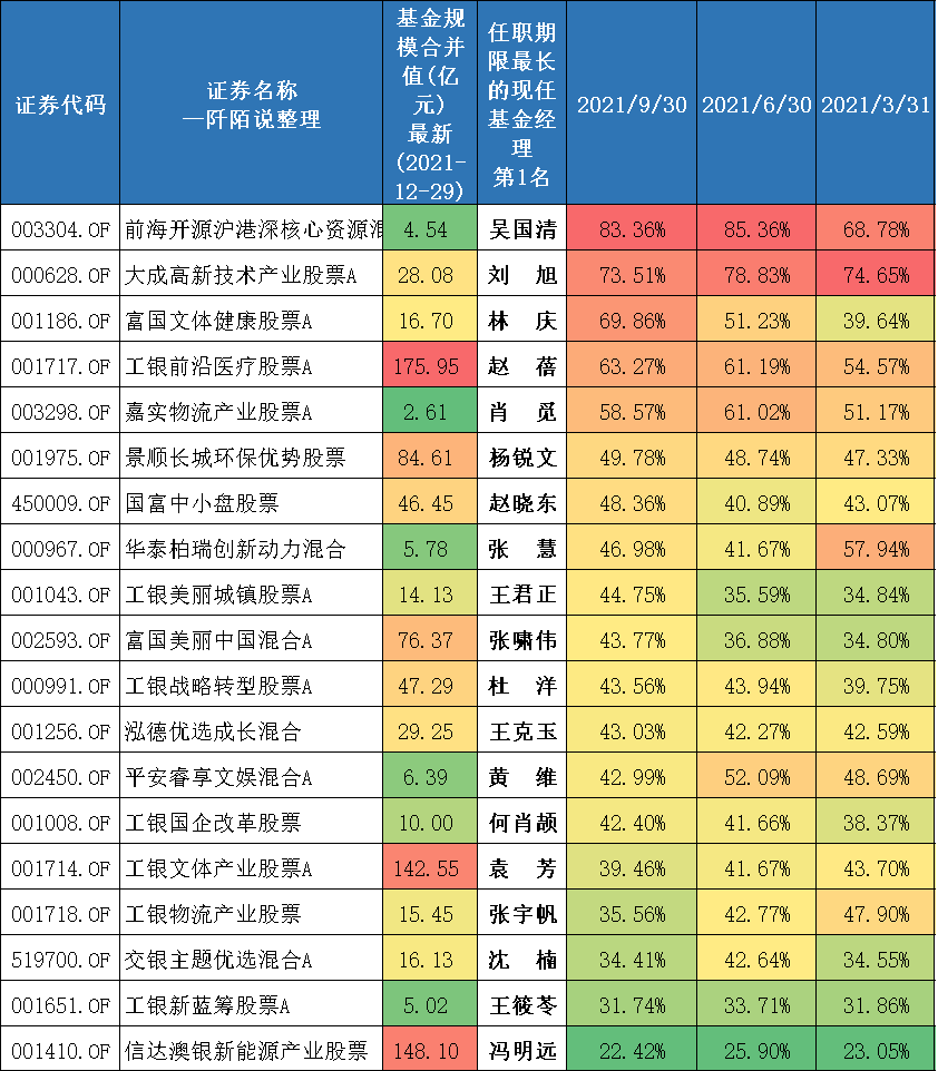 过去五年每年收益排名在前50%的基金有哪些-第9张图片-牧野网